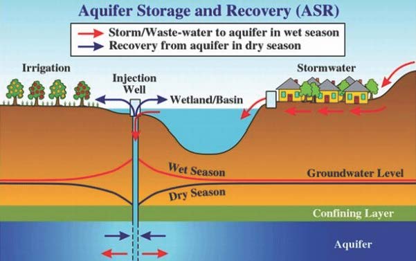 ASR-Diagram - Australian Water School