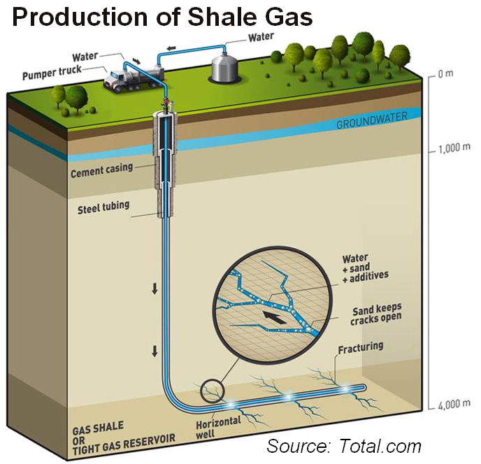 Shale-Gas-Production-from_totalcom